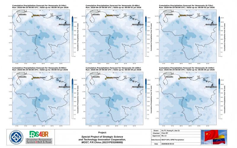 Precipitation Forecasting